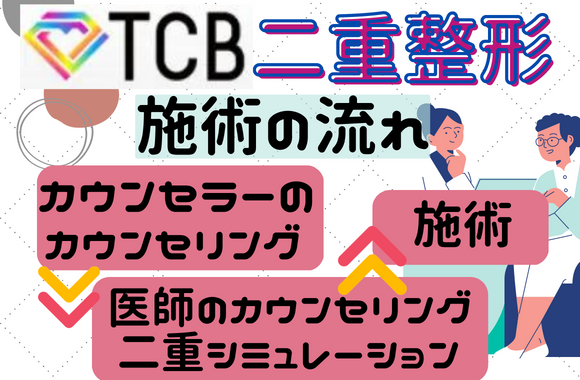 TCB東京中央美容外科で二重整形を受ける際の流れは？